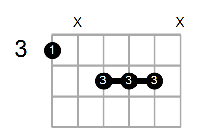 G#m7/G Chord